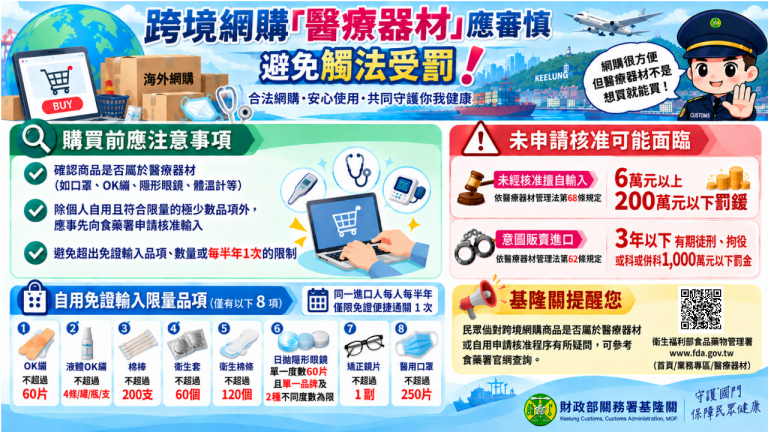 Read more about the article 跨境網購「醫療器材」應審慎，避免觸法受罰